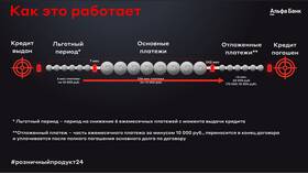 Безпроцентный или беспроцентный займ: как правильно?