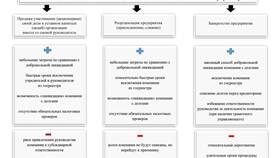 Чем обладает юридическое лицо: права и возможности в Мотиви