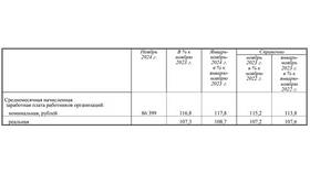 Чем отличается номинальная заработная плата в Мотиви