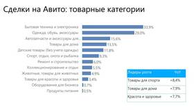Что лучше всего перепродавать на Авито в Мотиви