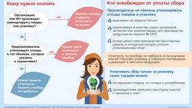 Что называется налогом и сбором в Мотиви