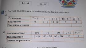 Что обозначает 