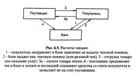 Что такое расчет чеками в Мотиви
