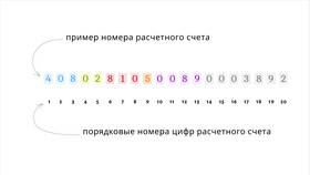 Что такое валюта счета в банке в Мотиви
