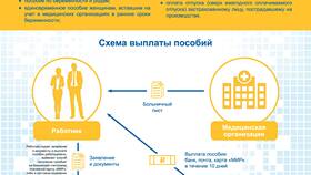 Что значит выплата компенсации в Мотиви
