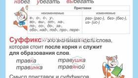 Для чего служат приставки и суффиксы в Мотиви
