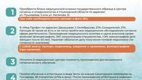 Как оформить медицинскую книжку бесплатно в Мотиви