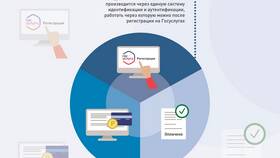 Как оплатить ЖКХ без комиссии банка в Мотиви