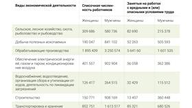 Как определяется размер ежемесячной страховой выплаты застрахованному в Мотиви