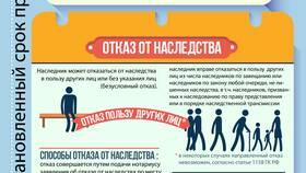 Как переоформить наследство в Мотиви
