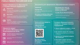 Как подключить кредитные услуги в банке в Мотиви