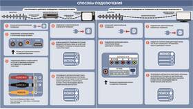Как подключить ТВ-приставку без интернета в Мотиви