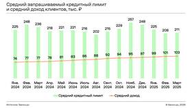 Как погасить кредитный лимит в Мотиви