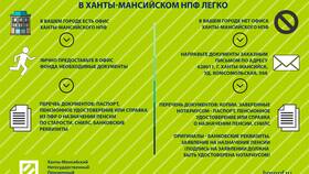 Как получить выплаты из накопительного пенсионного фонда в Мотиви
