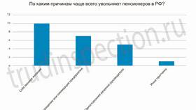Как правильно написать заявление на увольнение пенсионеру в Мотиви