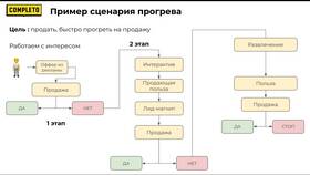 Как превратить покупателя в продавца: стратегии вовлечения в Мотиви