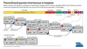 Как работает Альфа-Банк в июне в Мотиви