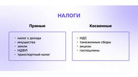 Как рассчитать налог с заработной платы в Мотиви