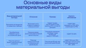Как рассчитывается материальная выгода с беспроцентного займа в Мотиви