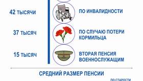 Как рассчитывается размер страховой пенсии по старости в Мотиви