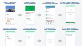 Как создать учетную запись на Госуслугах для ИП в Мотиви