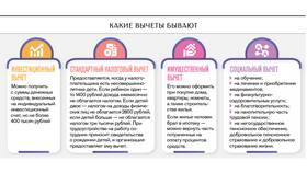 Как вернуть налоги через налоговые вычеты в Мотиви