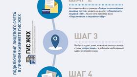 Как внести изменения в ГИС ЖКХ в Мотиви