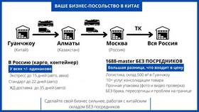 От чего зависит объем товара в Мотиви