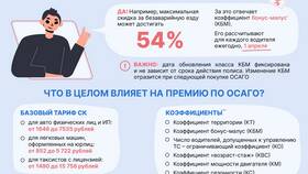 От чего зависит страховая стоимость в Мотиви