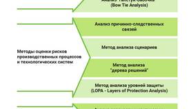 По причине того что сумма: анализ причинно-следственных связей в Мотиви