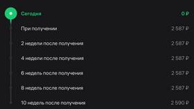 Рассрочка платежа: что это и как работает в Мотиви