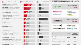 Ситуация на российском рынке акций: текущий обзор в Мотиви