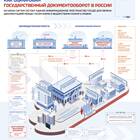 Исторические и современные средства передачи информации